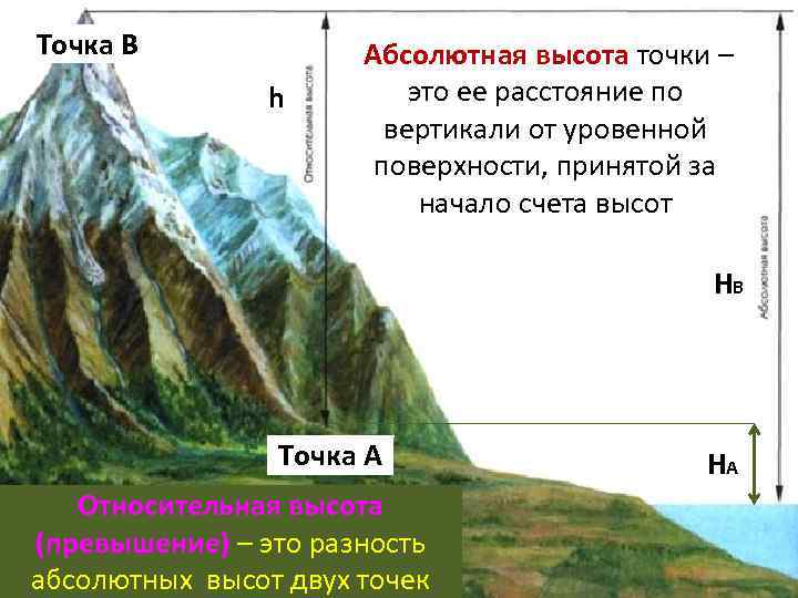 Географическая высота. Абсолютная высота. Абсолютная и Относительная высота. Относительная и абсолютная высота география. Относительная высота точки это.