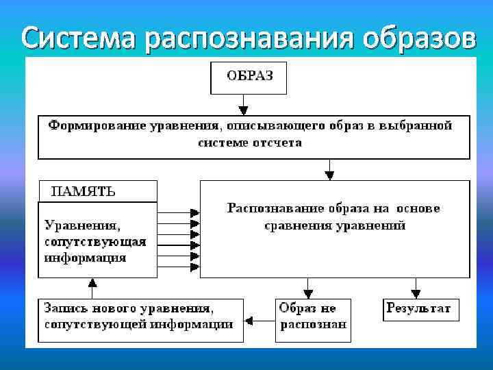 Система распознавания образов 