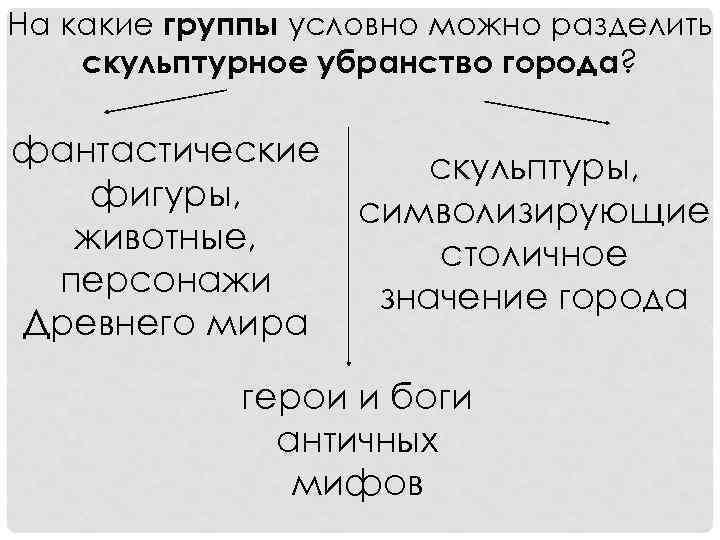 На какие группы условно можно разделить скульптурное убранство города? фантастические фигуры, животные, персонажи Древнего