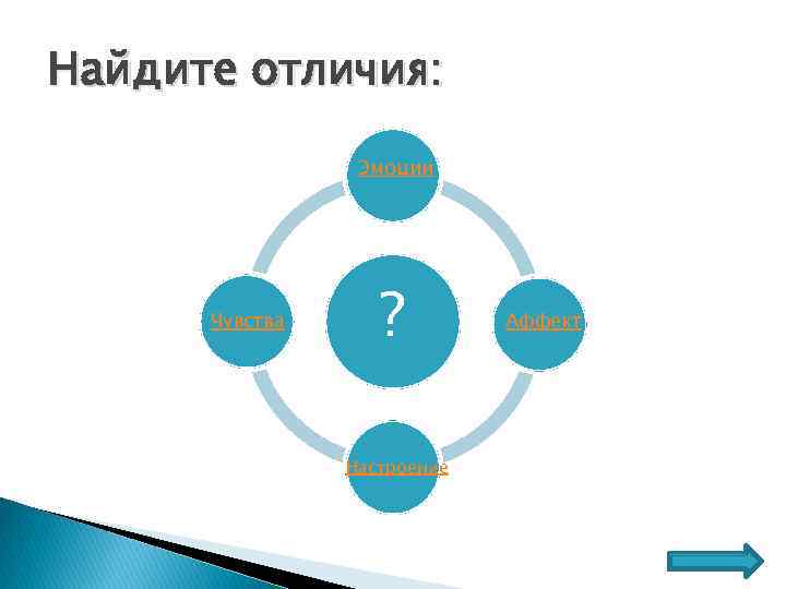 Найдите отличия: Эмоции Чувства ? Настроение Аффект 