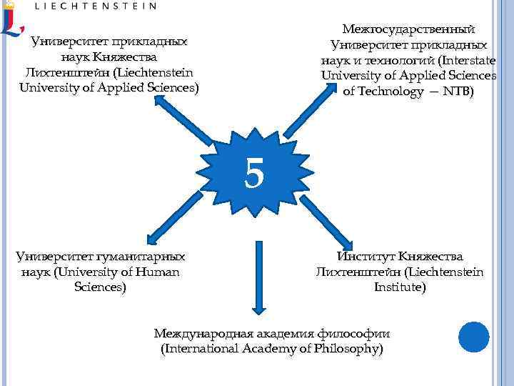 Межгосударственный Университет прикладных наук и технологий (Interstate University of Applied Sciences of Technology —
