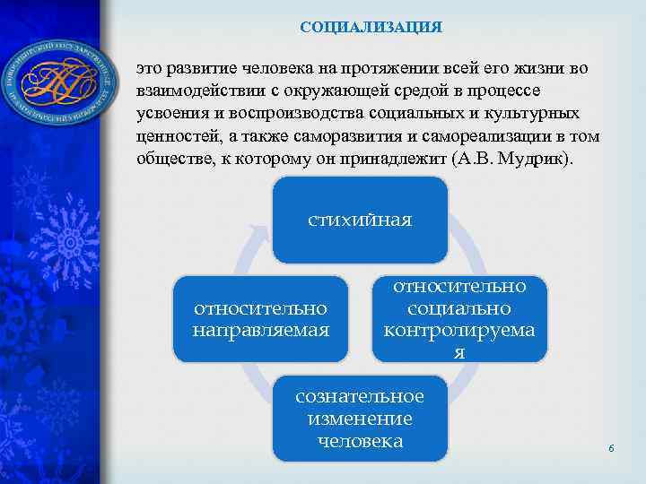 СОЦИАЛИЗАЦИЯ это развитие человека на протяжении всей его жизни во взаимодействии с окружающей средой