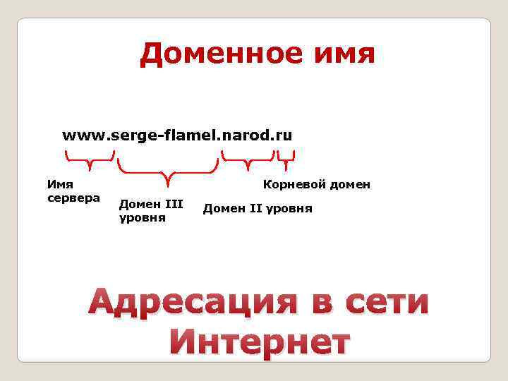 Доменное имя www. serge-flamel. narod. ru Имя сервера Корневой домен Домен III уровня Домен