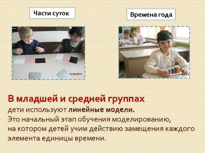 Части суток Времена года В младшей и средней группах дети используют линейные модели. Это