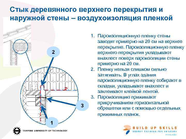 Стык деревянного верхнего перекрытия и наружной стены – воздухоизоляция пленкой 2 3 1 1.