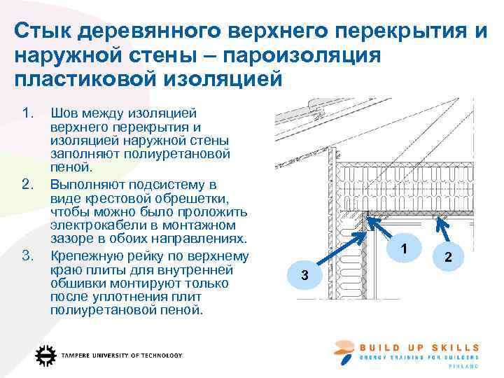 Стык деревянного верхнего перекрытия и наружной стены – пароизоляция пластиковой изоляцией 1. 2. 3.