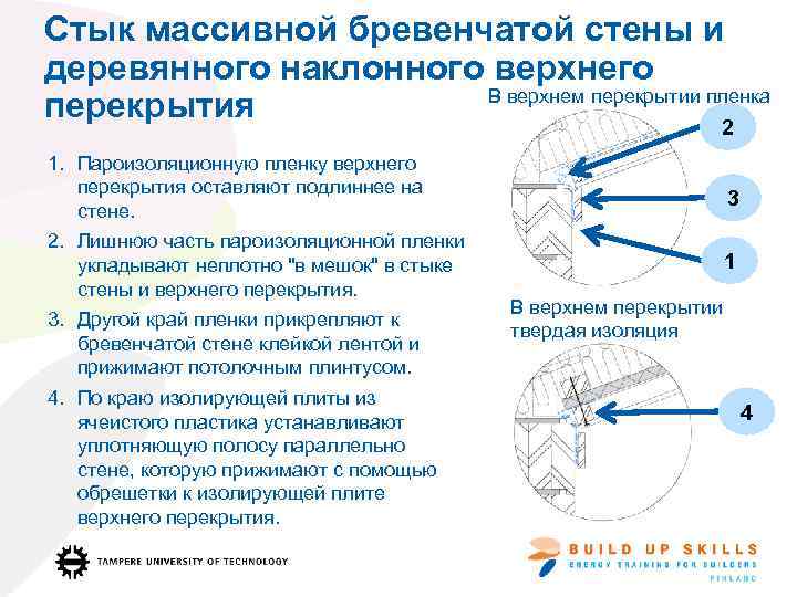 Стык массивной бревенчатой стены и деревянного наклонного верхнего В верхнем перекрытии пленка перекрытия 2