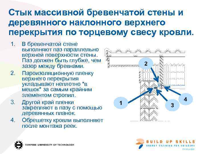 Стык массивной бревенчатой стены и деревянного наклонного верхнего перекрытия по торцевому свесу кровли. 1.