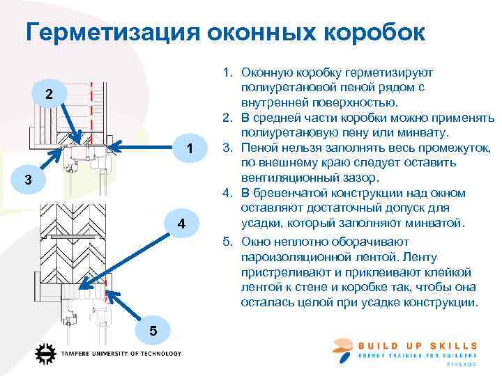 Герметизация оконных коробок 2 1 3 4 5 1. Оконную коробку герметизируют полиуретановой пеной