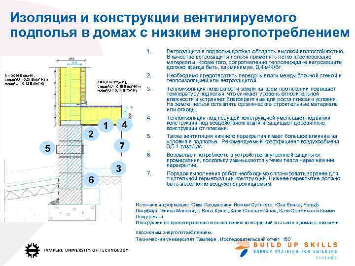 Изоляция и конструкции вентилируемого подполья в домах с низким энергопотреблением 1. 2 Теплоизоляция поверхности