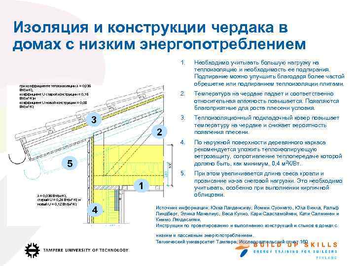 Изоляция и конструкции чердака в домах с низким энергопотреблением 1. 2. Теплоизоляционный подкладочный ковер