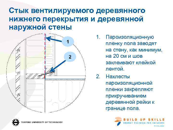 Стык вентилируемого деревянного нижнего перекрытия и деревянной наружной стены 1 2 1. Пароизоляционную пленку