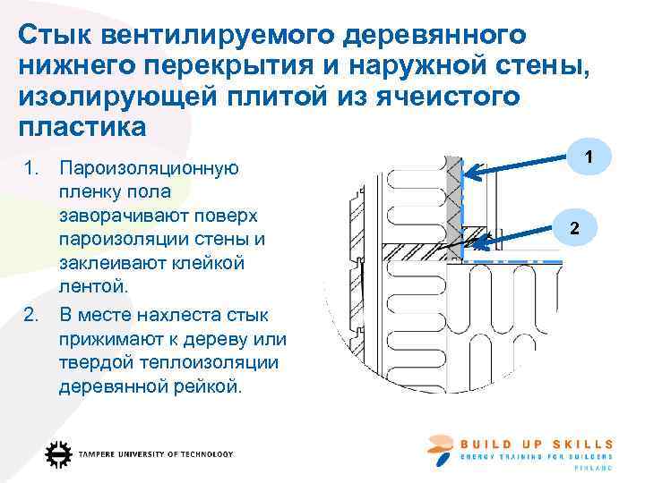 Стык вентилируемого деревянного нижнего перекрытия и наружной стены, изолирующей плитой из ячеистого пластика 1.