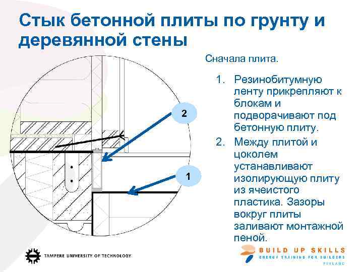 Стык бетонной плиты по грунту и деревянной стены Сначала плита. 2 1 1. Резинобитумную