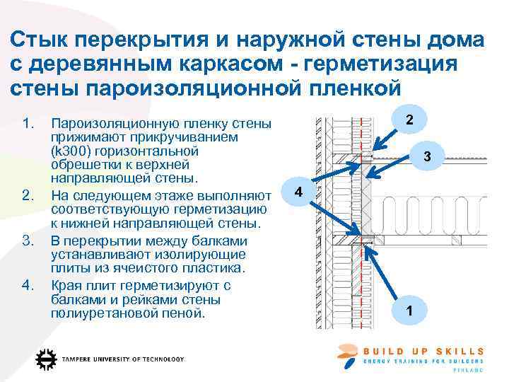 Стык перекрытия и наружной стены дома с деревянным каркасом - герметизация стены пароизоляционной пленкой