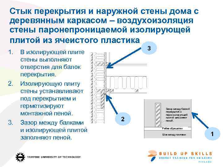 Стык перекрытия и наружной стены дома с деревянным каркасом – воздухоизоляция стены паронепроницаемой изолирующей