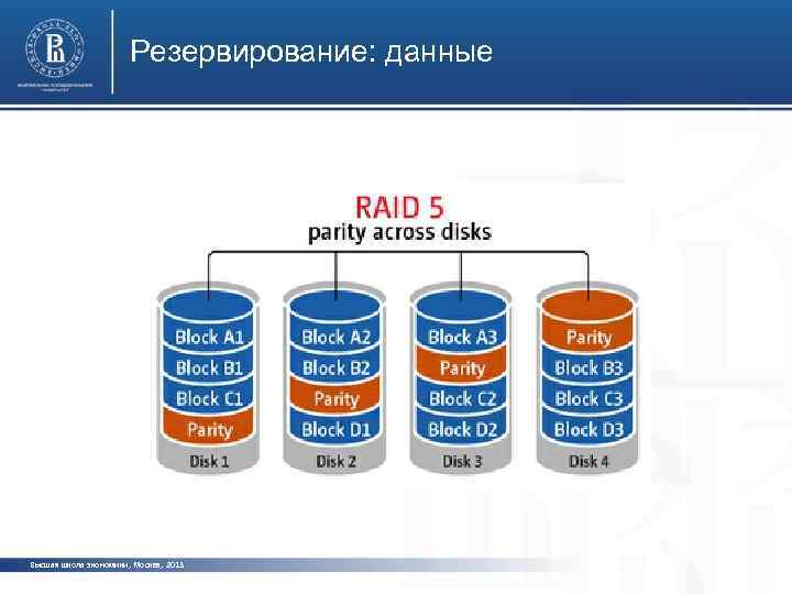 Резервирование: данные Высшая школа экономики, Москва, 2013 