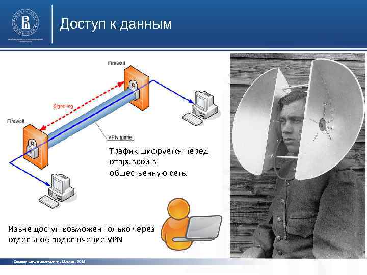 Доступ к данным Трафик шифруется перед отправкой в общественную сеть. Извне доступ возможен только