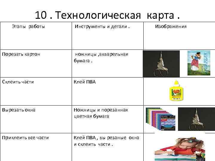 10. Технологическая карта. Этапы работы Инструменты и детали. Порезать картон ножницы , акварельная бумага.