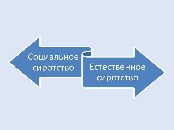 Социальное сиротство Естественное сиротство 