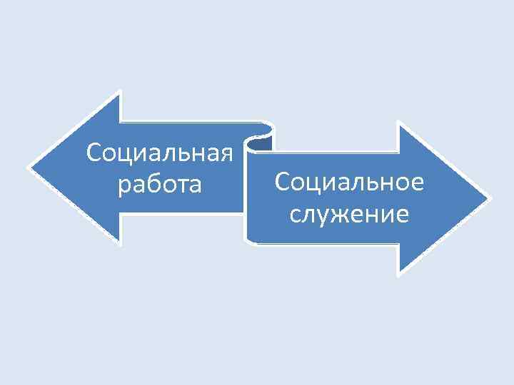 Социальная работа Социальное служение 