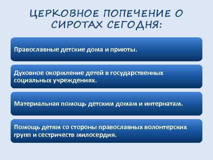 ЦЕРКОВНОЕ ПОПЕЧЕНИЕ О СИРОТАХ СЕГОДНЯ: Православные детские дома и приюты. Духовное окормление детей в