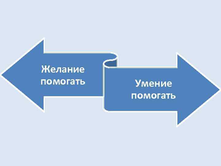 Желание помогать Умение помогать 