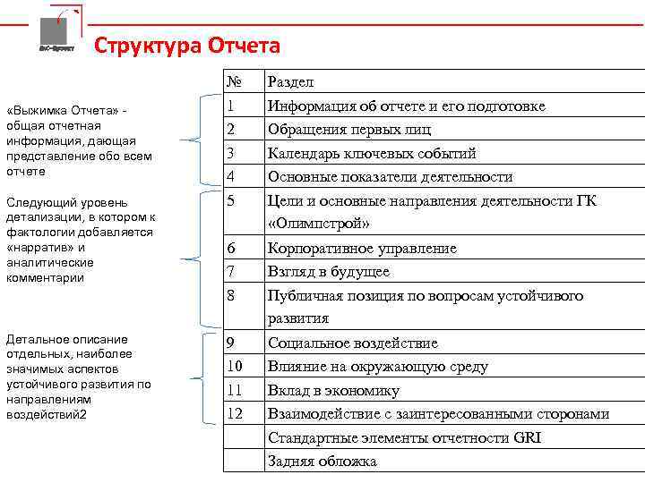 Структура отчета