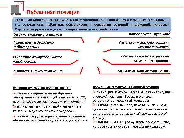 Да. С-Проект Публичная позиция это то, как Корпорация понимает свою ответственность перед заинтересованными сторонами