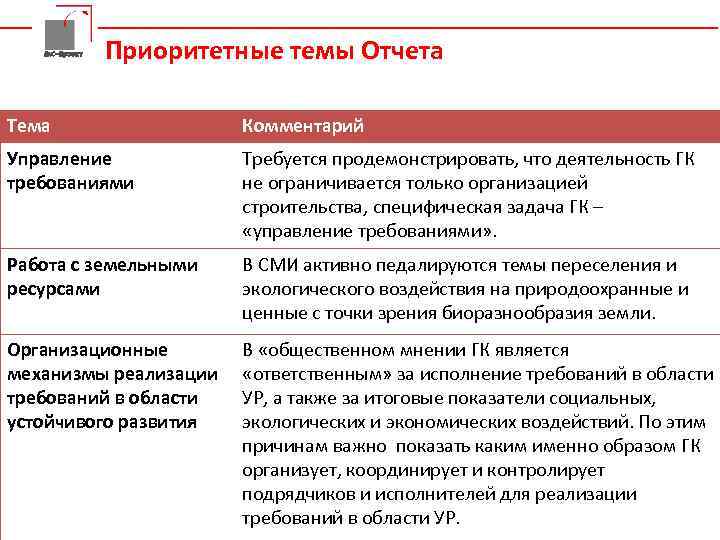 Да. С-Проект Приоритетные темы Отчета Тема Комментарий Управление требованиями Требуется продемонстрировать, что деятельность ГК