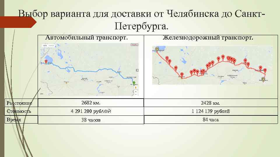 Выбор варианта для доставки от Челябинска до Санкт. Петербурга. Автомобильный транспорт. Железнодорожный транспорт. Расстояние