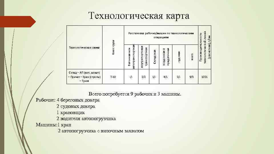 Складская кордонная и предаточная судовая всего Т-10 внутрипортовая транспортная Склад – АП (вил. захват)