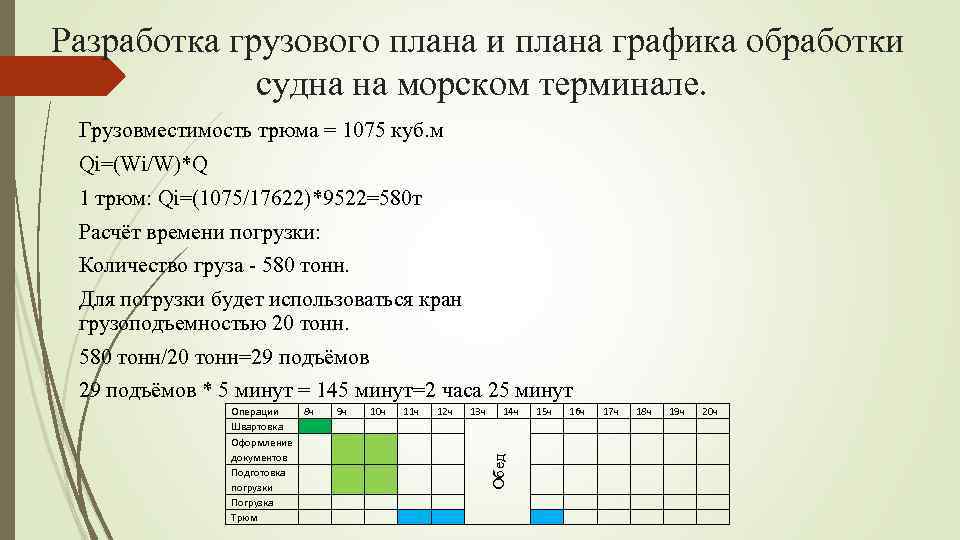 Разработка грузового плана и плана графика обработки судна на морском терминале. Грузовместимость трюма =