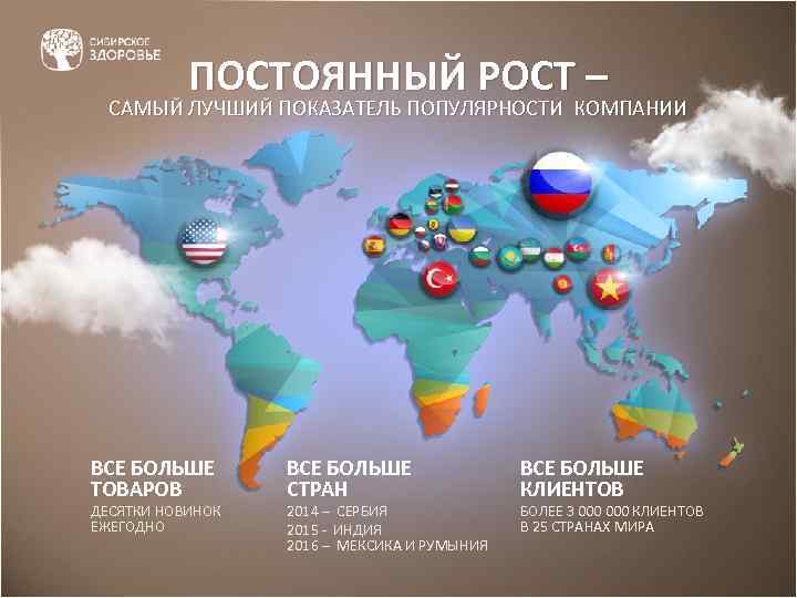 ПОСТОЯННЫЙ РОСТ – САМЫЙ ЛУЧШИЙ ПОКАЗАТЕЛЬ ПОПУЛЯРНОСТИ КОМПАНИИ ВСЕ БОЛЬШЕ ТОВАРОВ ДЕСЯТКИ НОВИНОК ЕЖЕГОДНО