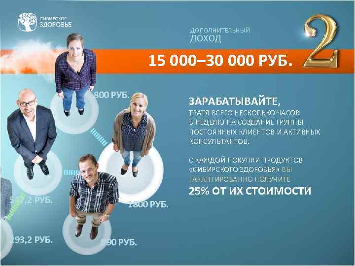 ДОПОЛНИТЕЛЬНЫЙ ДОХОД 15 000– 30 000 РУБ. 800 РУБ. ЗАРАБАТЫВАЙТЕ, ТРАТЯ ВСЕГО НЕСКОЛЬКО ЧАСОВ