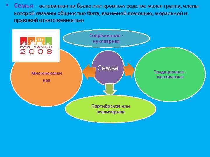  • Семья - основанная на браке или кровном родстве малая группа, члены которой