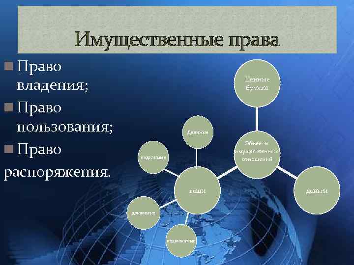 Имущественные права n Право владения; n Право пользования; n Право распоряжения. Ценные бумаги Делимые