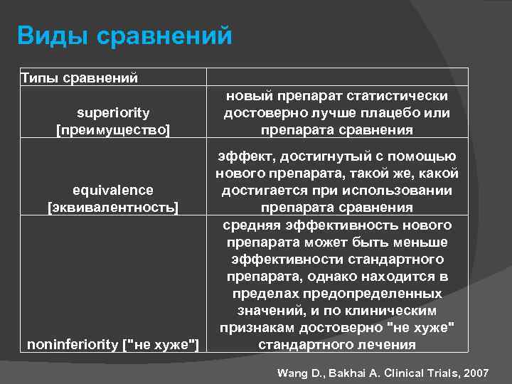 Виды сравнений Типы сравнений superiority [преимущество] equivalence [эквивалентность] noninferiority [