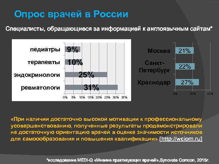 Опрос врачей в России Специалисты, обращающиеся за информацией к англоязычным сайтам* педиатры терапевты 9%