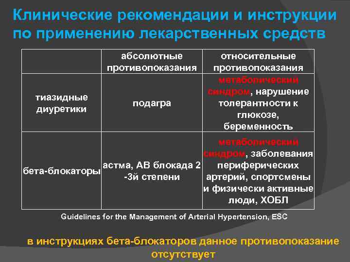 Клинические рекомендации и инструкции по применению лекарственных средств абсолютные противопоказания тиазидные диуретики подагра относительные