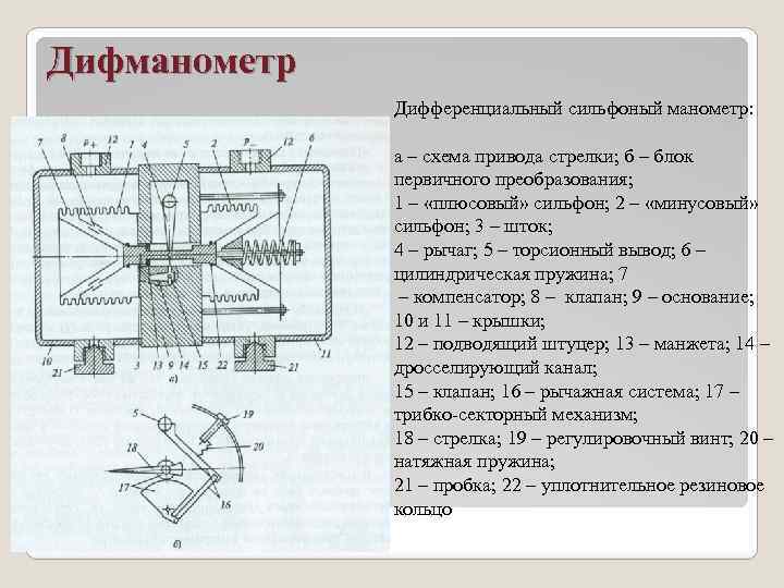 Дифманометр Дифференциальный сильфоный манометр: а – схема привода стрелки; б – блок первичного преобразования;