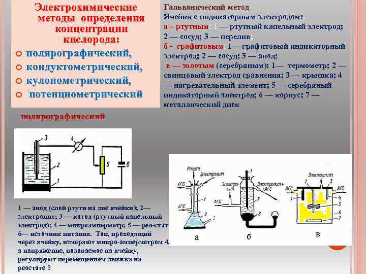  Электрохимические методы определения концентрации кислорода: полярографический, кондуктометрический, кулонометрический, потенциометрический Гальванический метод Ячейки с