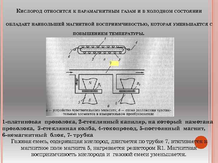 КИСЛОРОД ОТНОСИТСЯ К ПАРАМАГНИТНЫМ ГАЗАМ И В ХОЛОДНОМ СОСТОЯНИИ ОБЛАДАЕТ НАИБОЛЬШЕЙ МАГНИТНОЙ ВОСПРИИМЧИВОСТЬЮ, КОТОРАЯ