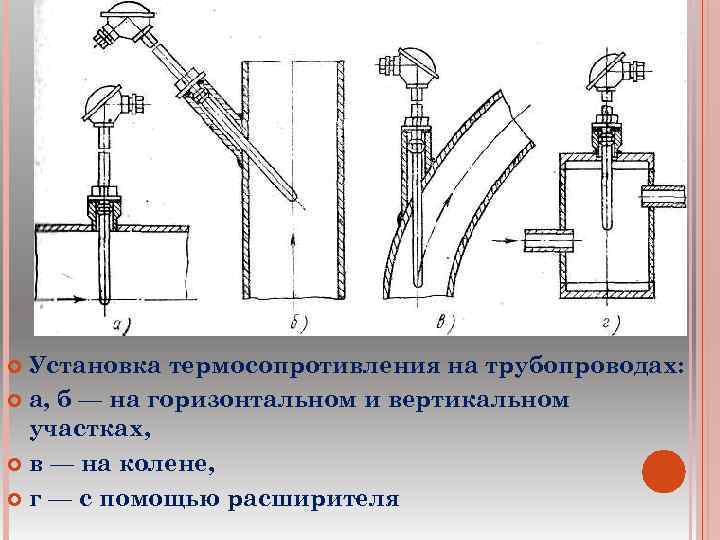 Установка термосопротивления на трубопроводах: а, б — на горизонтальном и вертикальном участках, в —