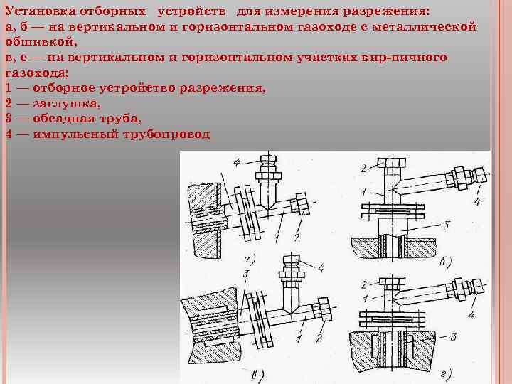 Установка отборных устройств для измерения разрежения: а, б — на вертикальном и горизонтальном газоходе