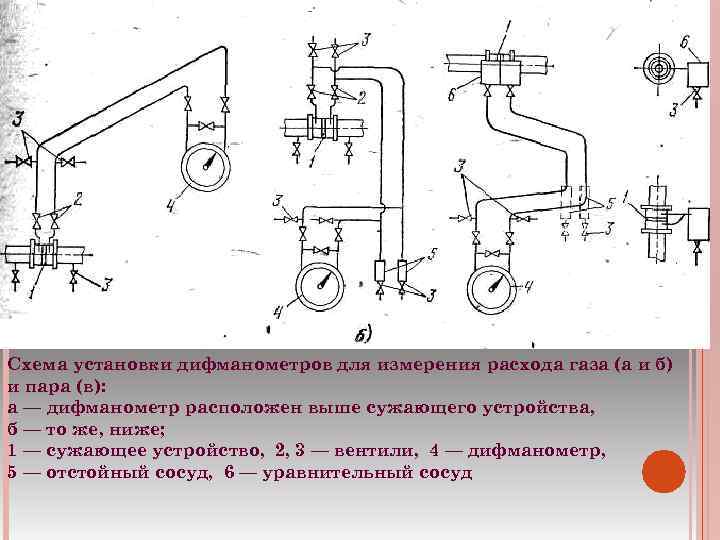 Схема установки дифманометров для измерения расхода газа (а и б) и пара (в): а