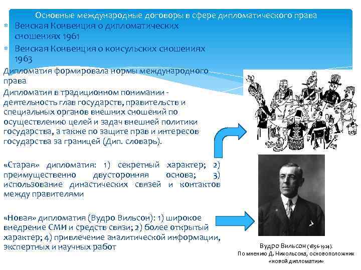 Основные международные договоры в сфере дипломатического права Венская Конвенция о дипломатических сношениях 1961 Венская