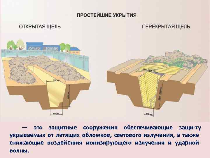 Перекрытая щель схема