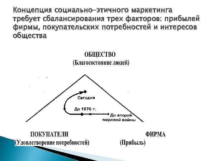 В основе концепции лежит