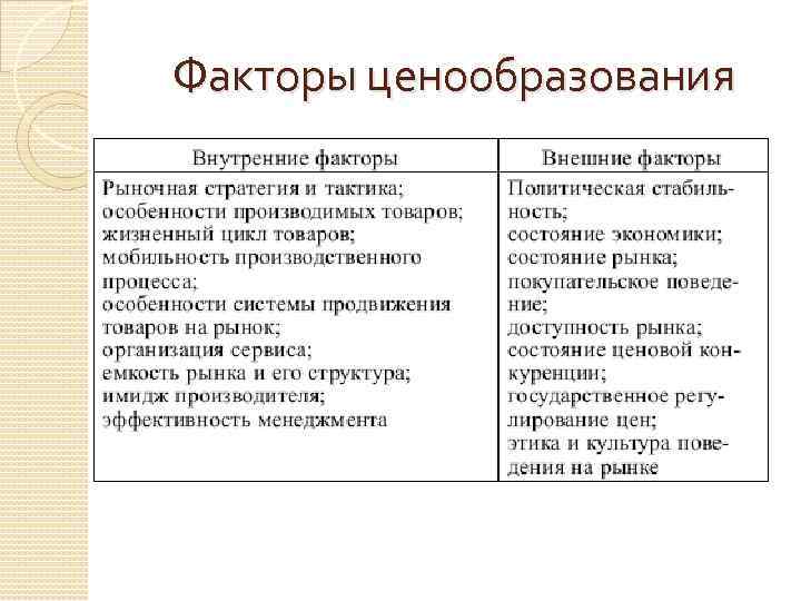 Факторы ценообразования 